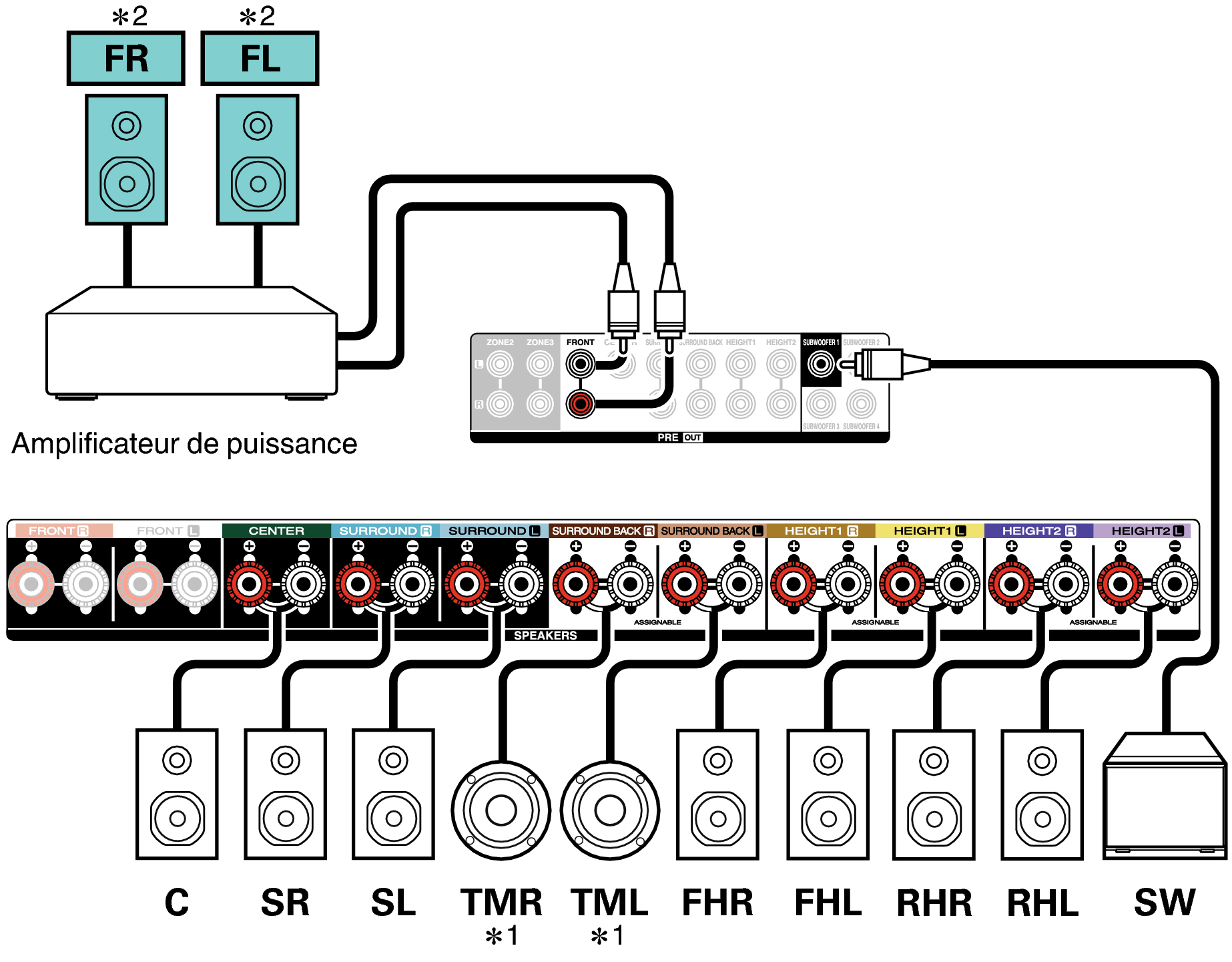 Conne SP 11.1 TM RH X48E3